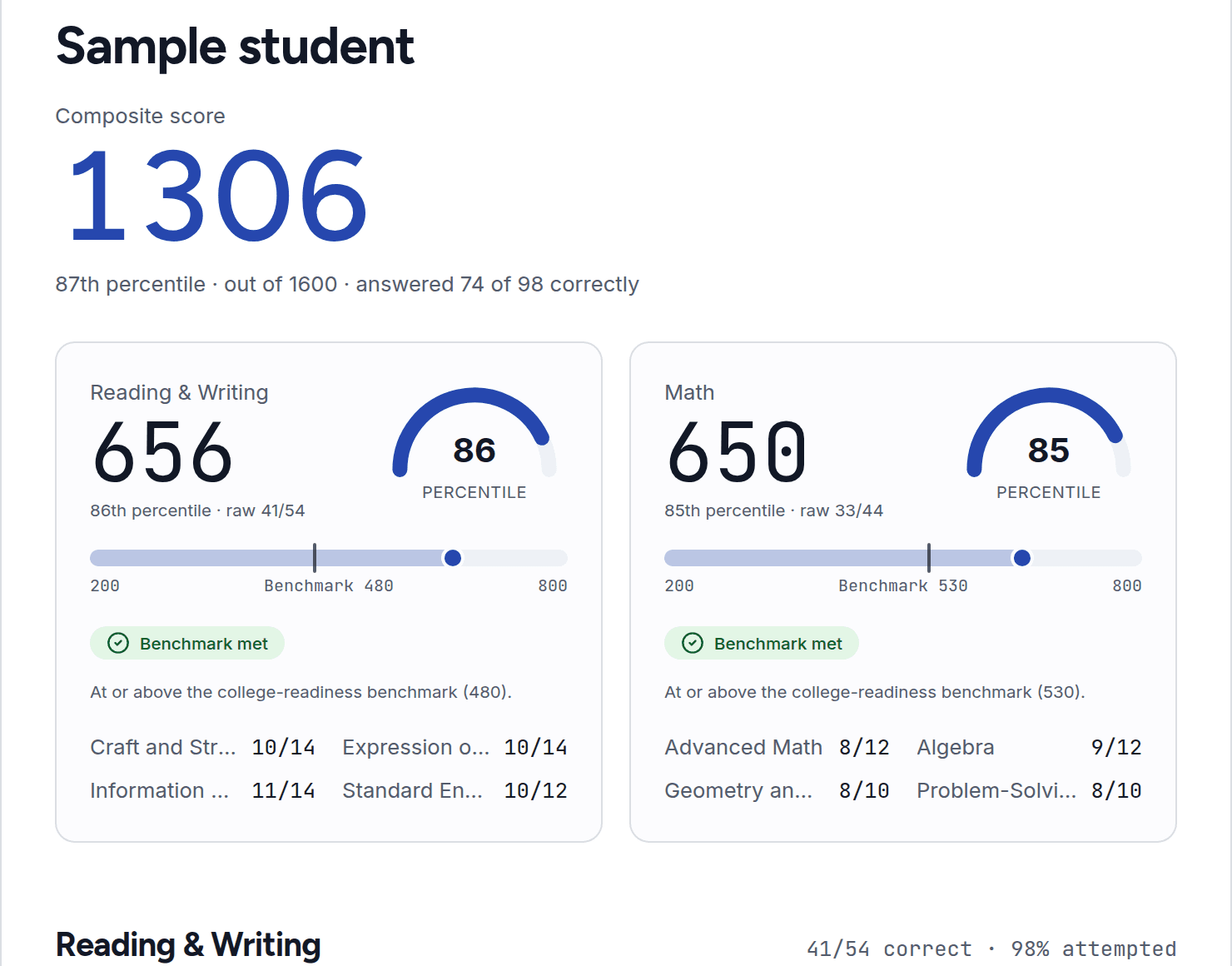Scoraide score report — composite score with section subscores and percentiles